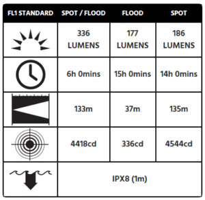 Flashlight Pelican 3415M Right Angle Light